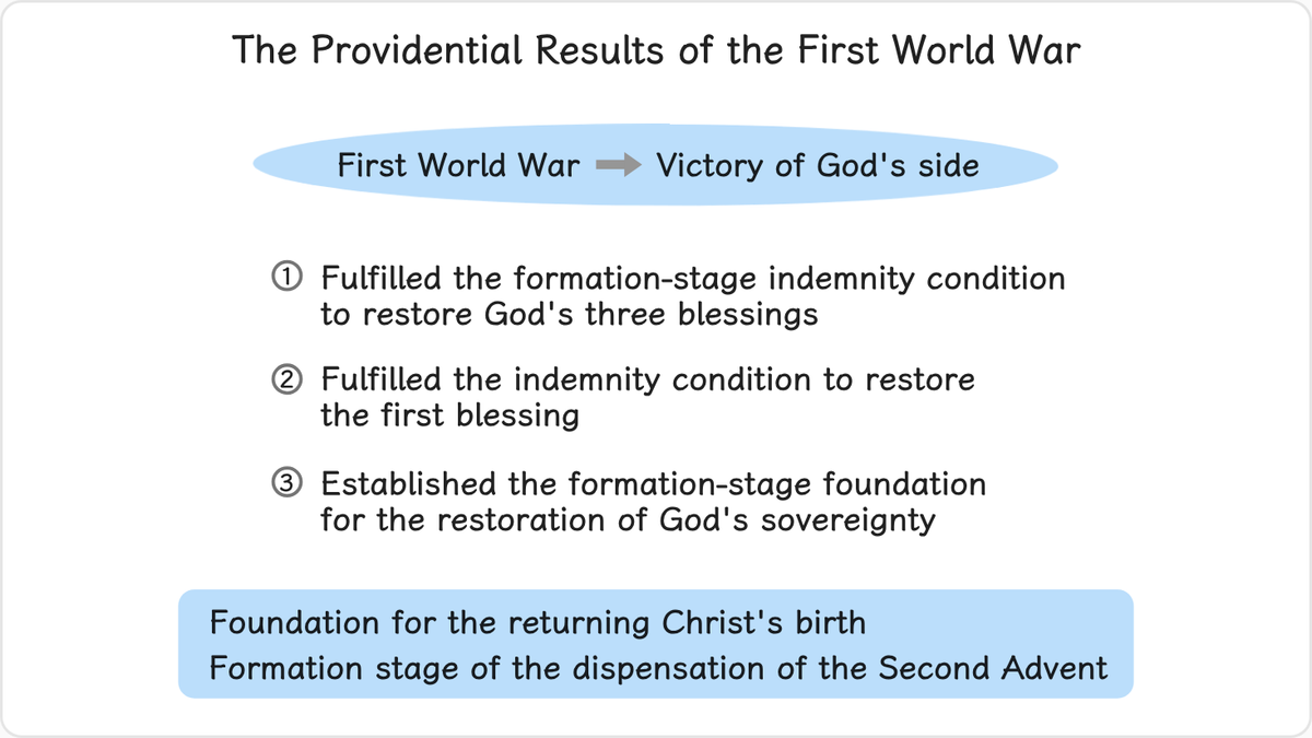 The victory of God's side in the First World War: