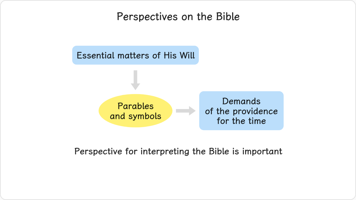 God reveals well in advance all the essential matters of His Will in parables and symbols,