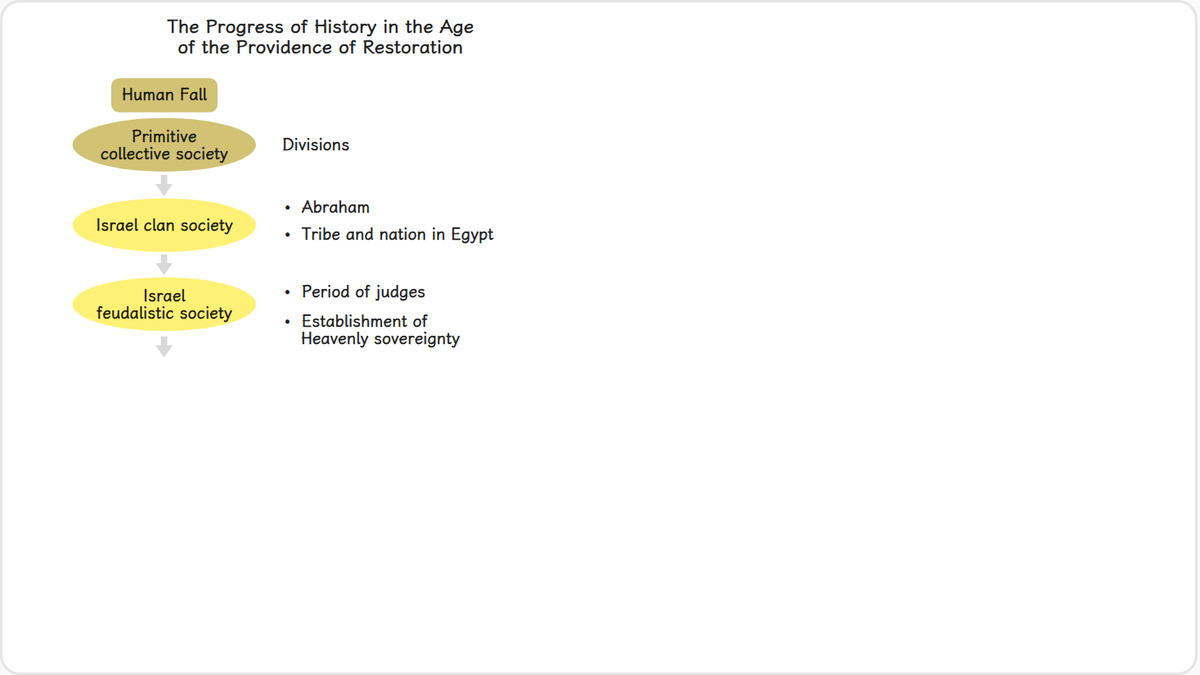 The first society built by fallen people was a primitive collective society.