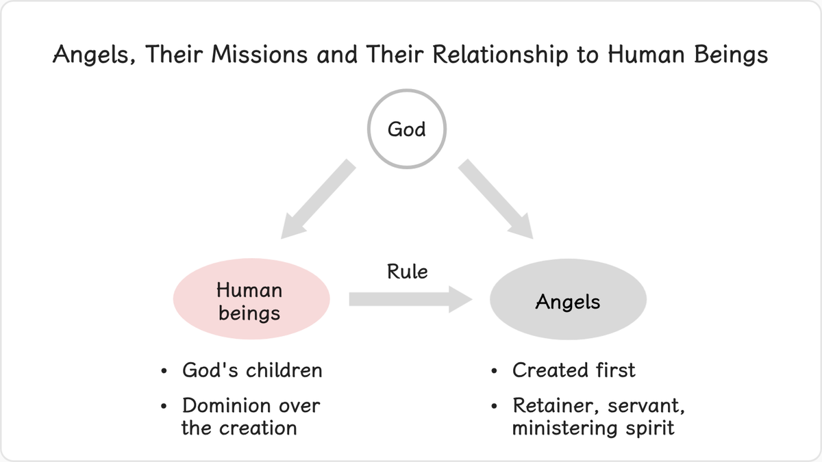 2.1 Angels, Their Missions and Their Relationship to Human Beings