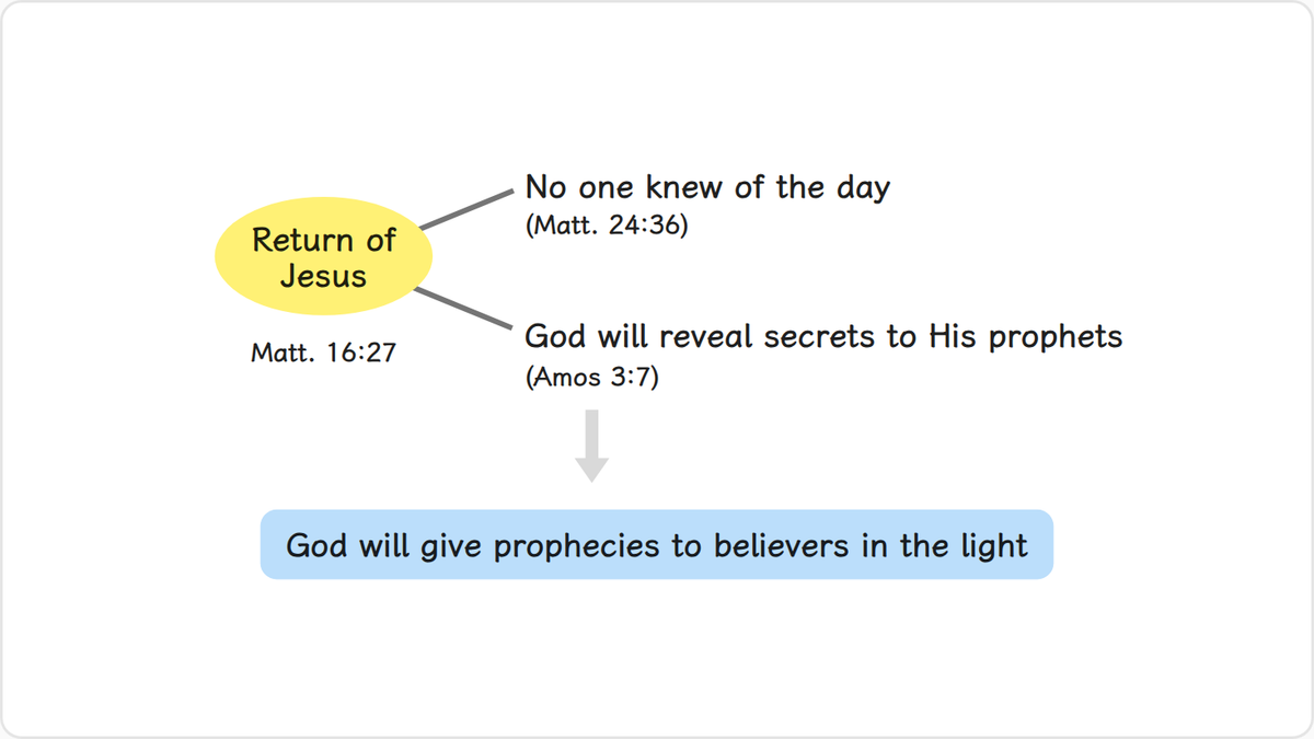 Jesus clearly foretold of his return (Matt. 16:27). Yet he added that no one knew of the day and hour of his return (Matt.…