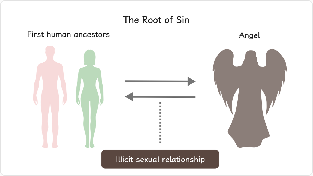 1.5 The Root of Sin