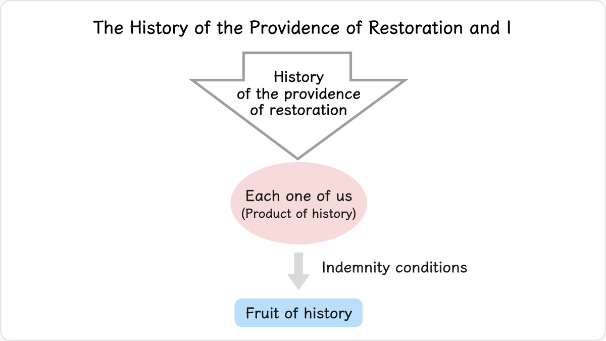 As an individual, each one of us is a product of the history of the providence of restoration.