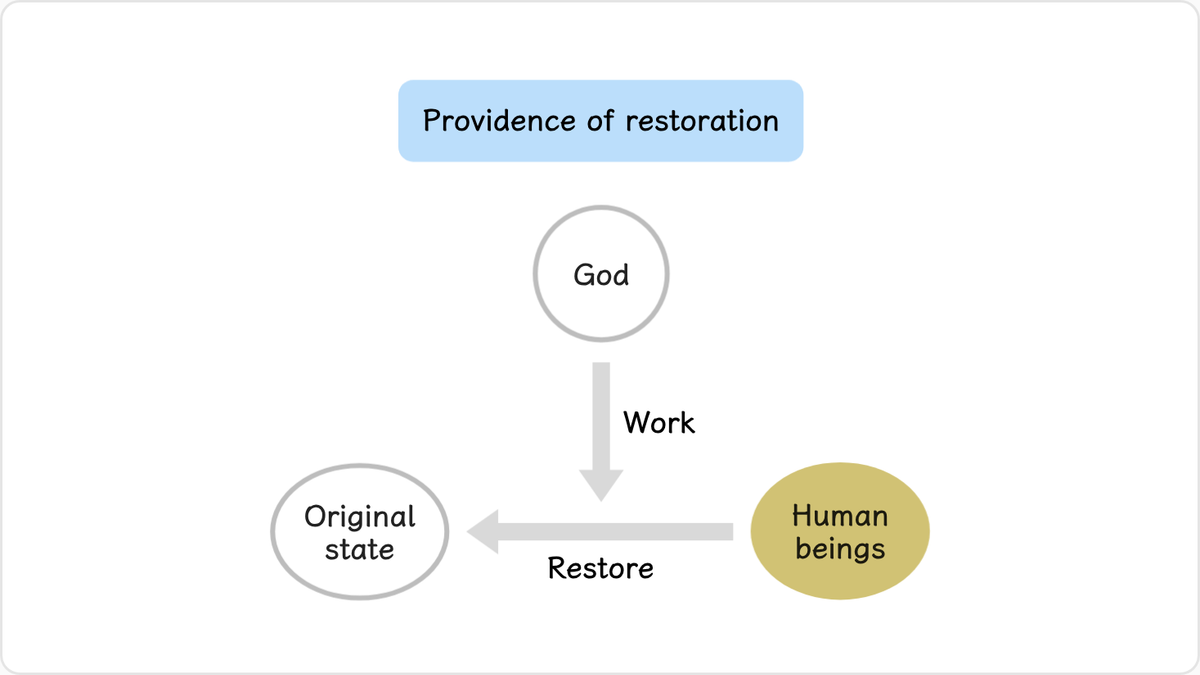 The providence of restoration refers to God’s work,