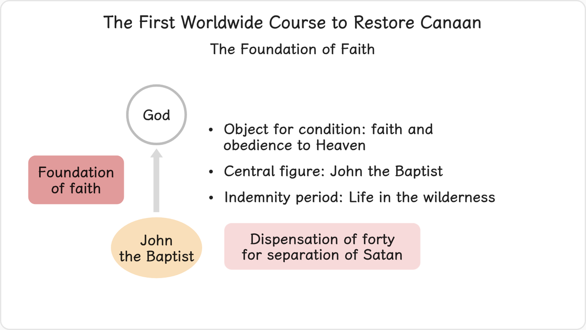 In the first worldwide course to restore Canaan, the central figure entrusted with the mission to restore the foundation of…