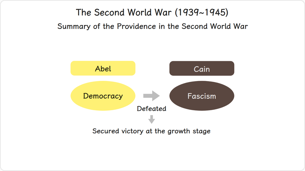 The spiritual origin of modern democracy lies in the people’s striving to realize the values of the Abel-type view of life.