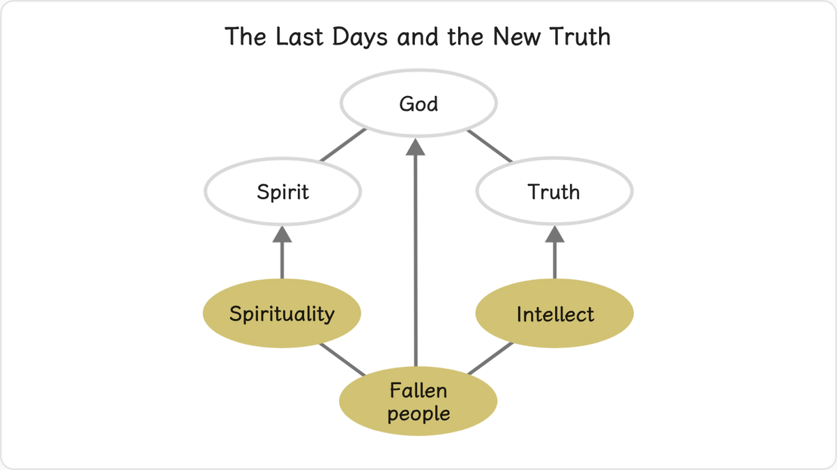 5.1 The Last Days and the New Truth