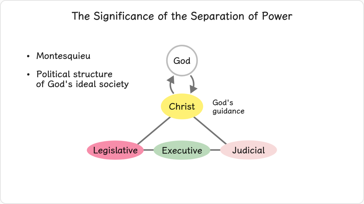 The concept of the separation of powers into three branches of government was advocated by Montesquieu.
