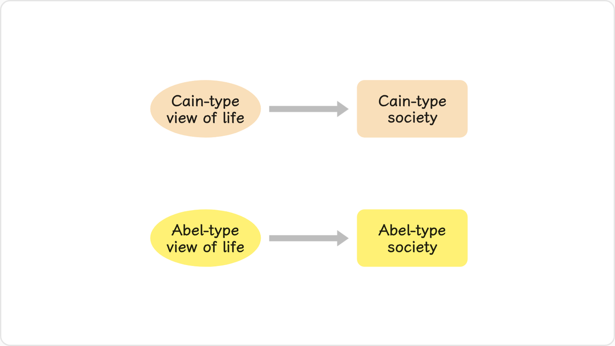Cain-type and Abel-type views of life matured, taking their separate paths.