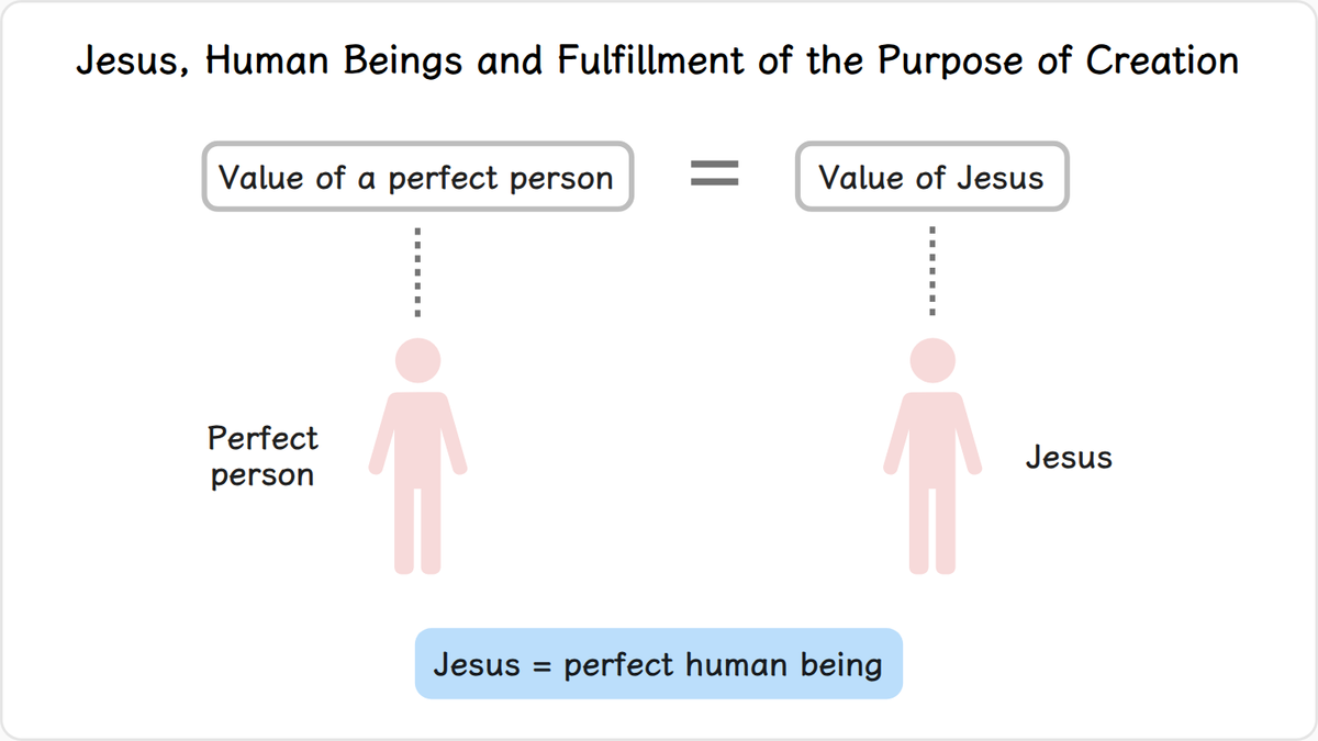 A fully mature person is perfect as God is perfect. Having the same divine nature as God, he is infinitely precious.