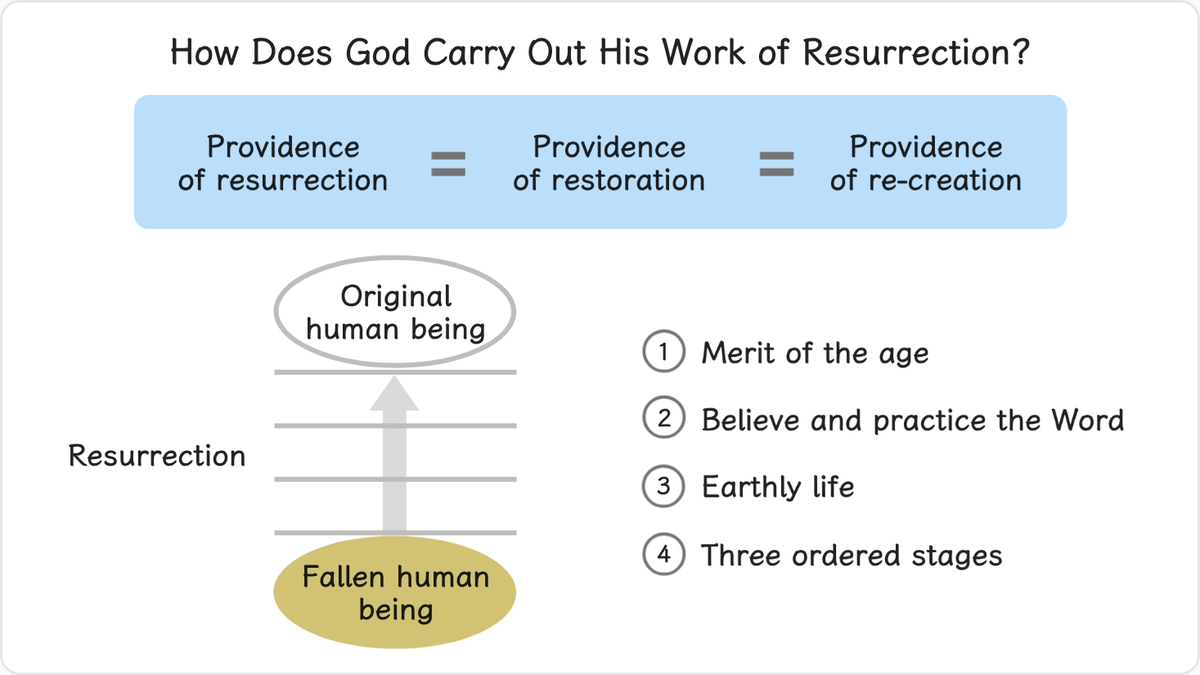 The providence of resurrection is the providence of restoration and thus the providence of re-creation.