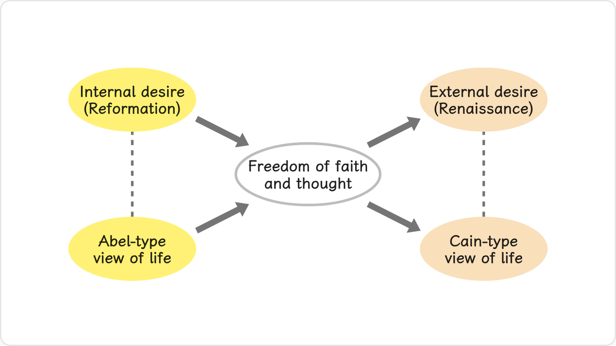 As modern people continued to pursue the internal and external desires of their original nature, they could not avoid…