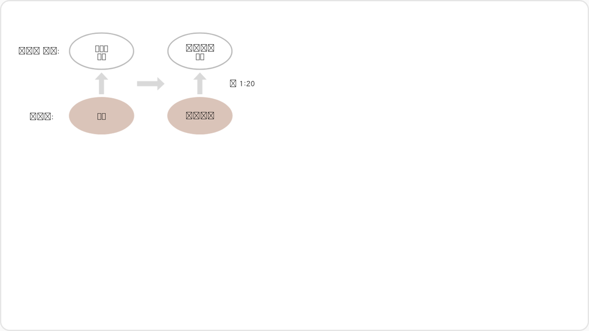 무형으로 계시는 하나님의 신성(神性)을 우리는 어떻게 알 수 있을 것인가?