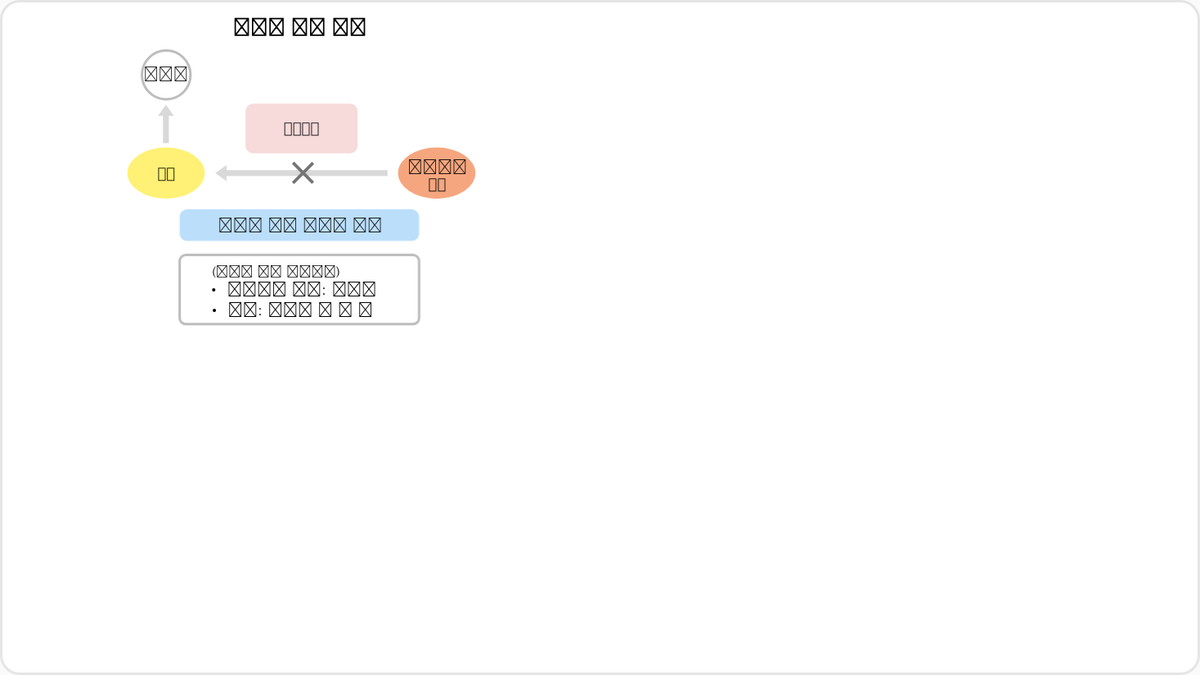 광야 40년 기간을 뜻 앞에 세우지 못하고 다시 불신으로 돌아가는 이스라엘 민족을(민 20 : 4∼5) 살리시기 위하여, 하나님은 모세로 하여금 이스라엘의 회중(會衆) 앞에서 지팡이로 반석을 쳐서 물을 내게 하여 가지고…