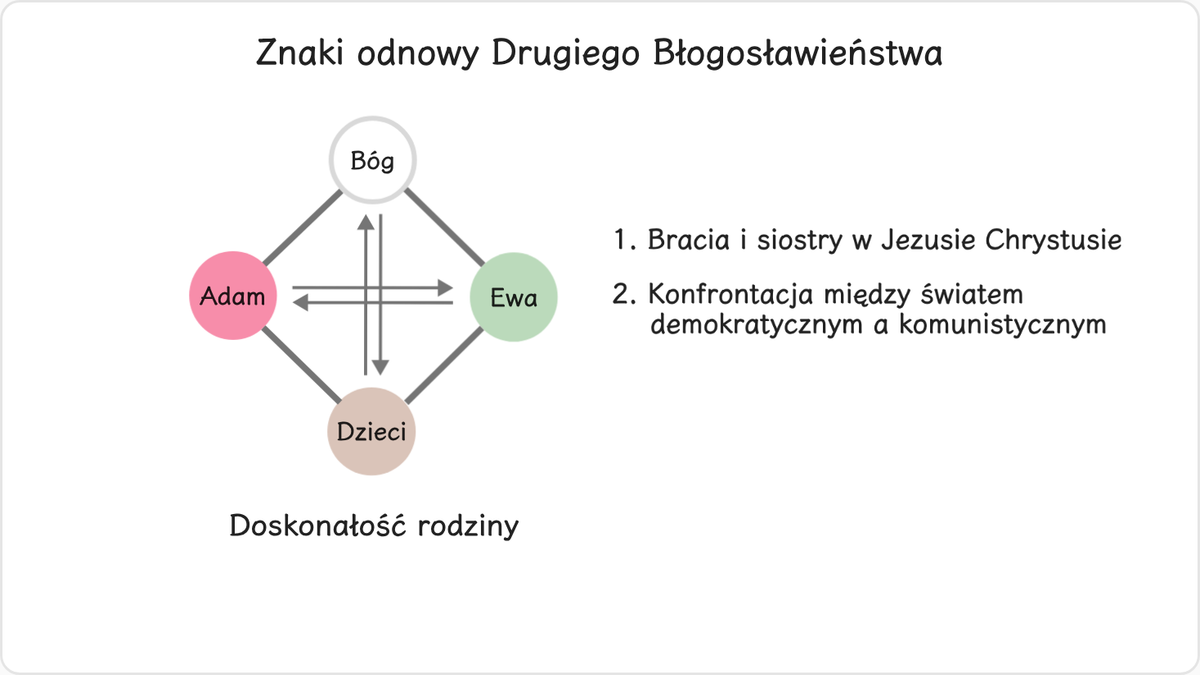 4.2 Znaki odnowy drugiego błogosławieństwa