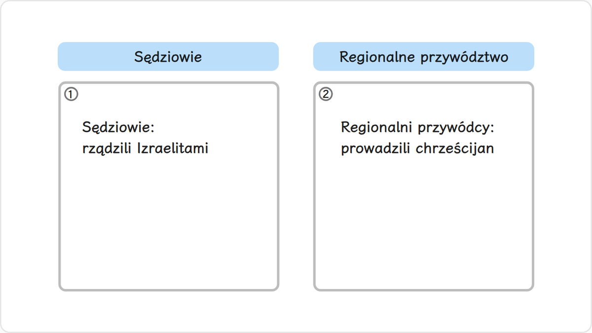 Po wejściu Izraelitów do Ziemi Kanaan piętnastu sędziów, wśród nich Samson, Eli i Samuel, rządziło plemionami izraelskimi…