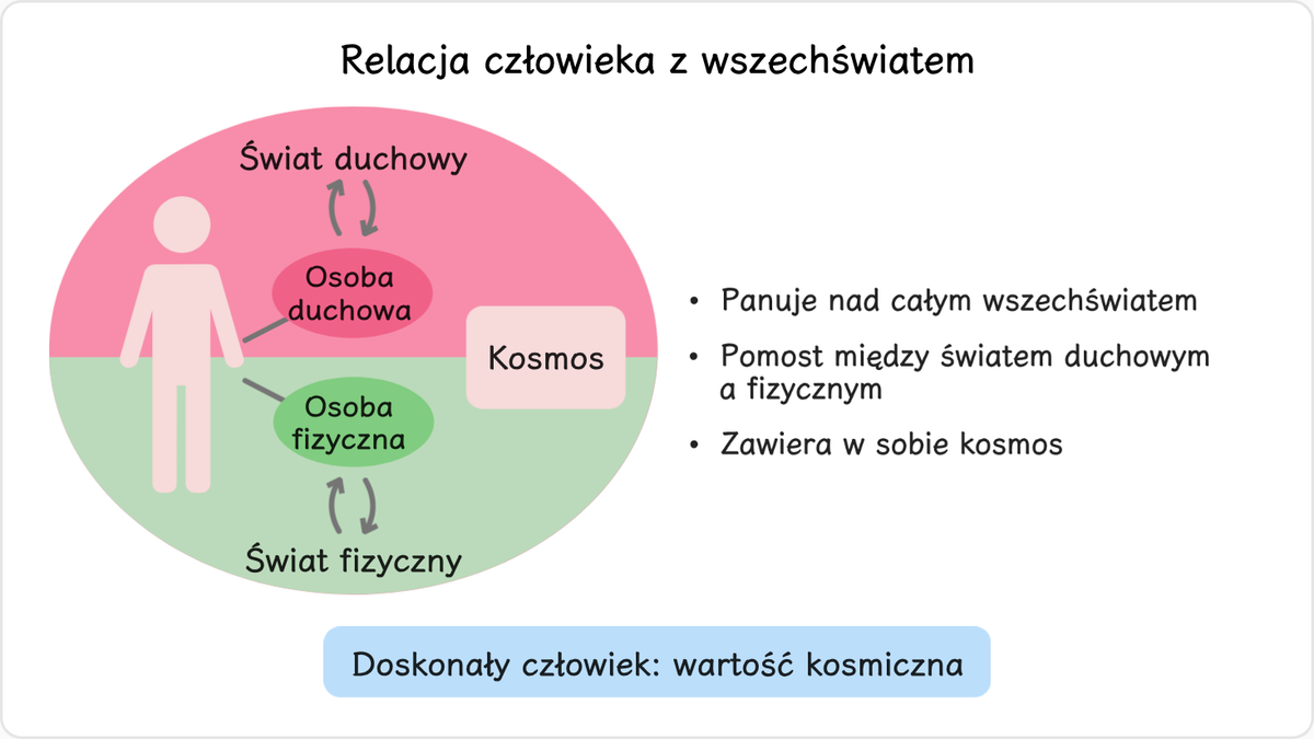 Po trzecie, rozważmy wartość człowieka z punktu widzenia relacji łączącej go z wszechświatem.