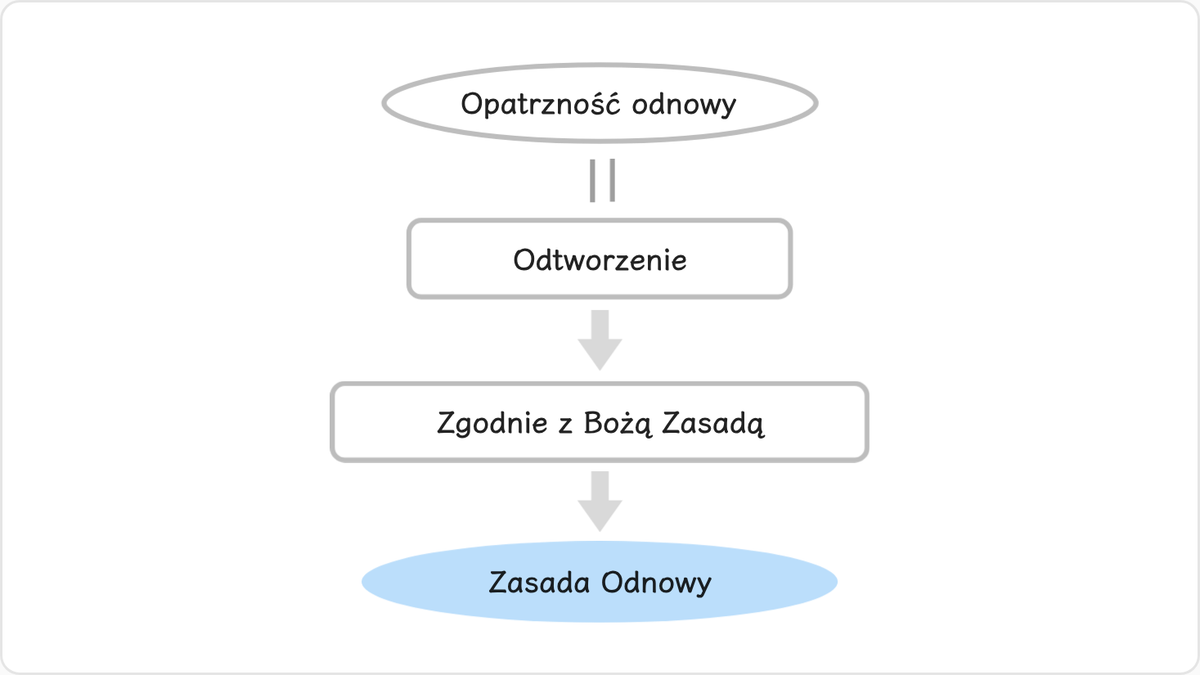 Ponieważ opatrzność odnowy jest Bożym dziełem odtworzenia, którego celem jest urzeczywistnienie celu stworzenia,