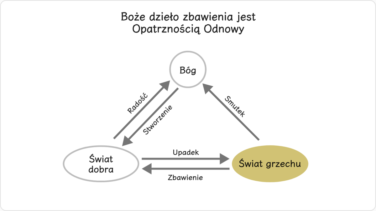 2.1 Boże dzieło zbawienia jest opatrznością odnowy