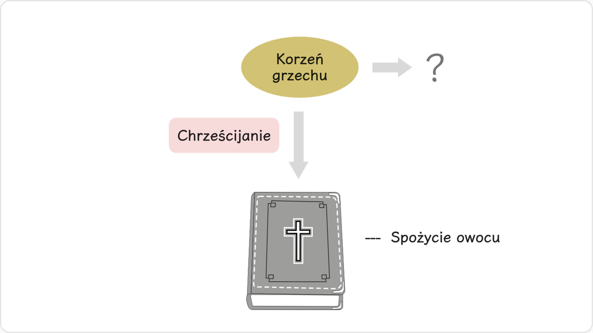 Nikt jeszcze nie poznał korzenia grzechu, tkwiącego głęboko w duszy ludzkiej, sprowadzającego człowieka na drogę zła.