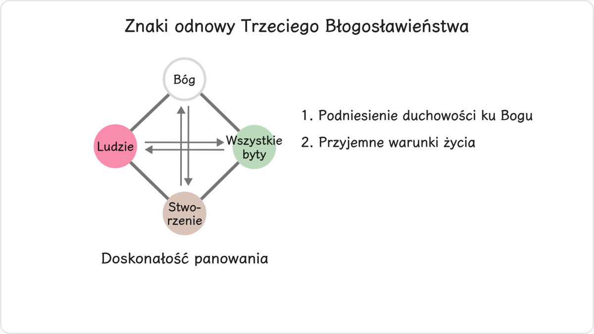 4.3 Znaki świadczące o odnowie trzeciego błogosławieństwa