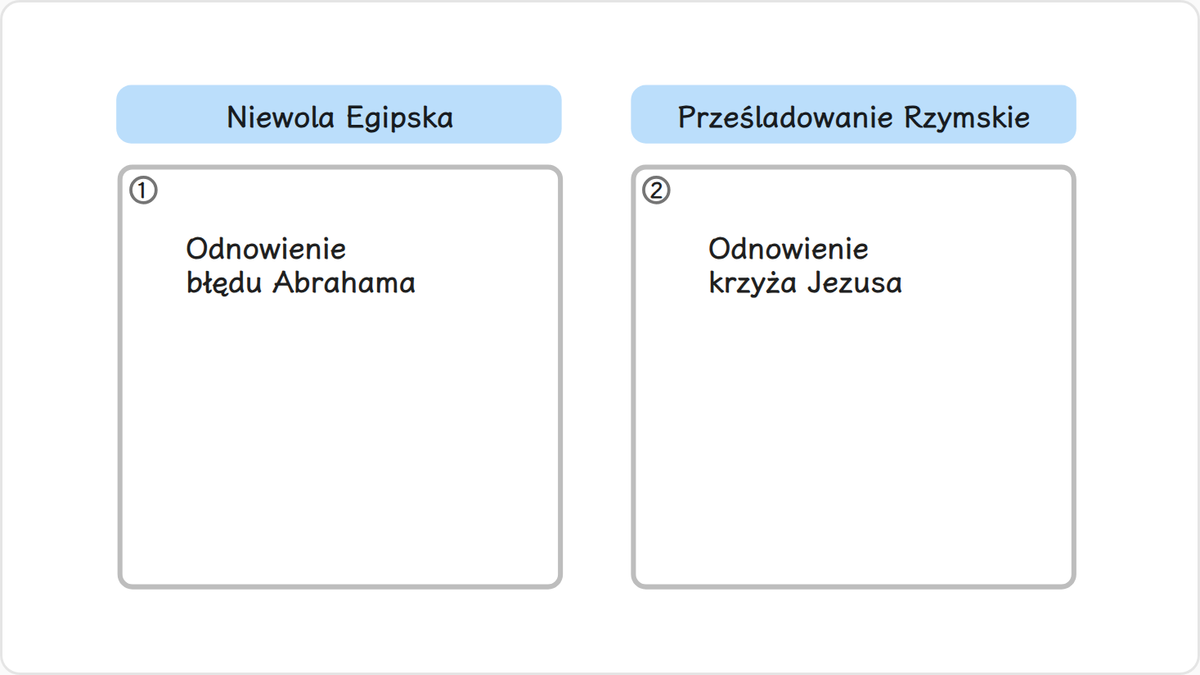 Niewola Egipska miała odnowić okres 400 lat od Noego do Abrahama — ten okres separacji od Szatana został zaprzepaszczony w…