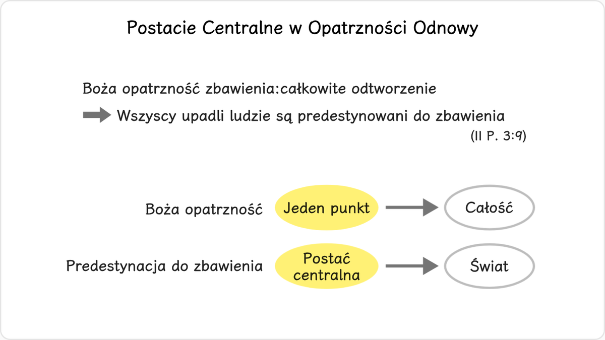 Zastanówmy się teraz nad sposobem predestynacji postaci centralnych w trakcie Bożej opatrzności odnowy.