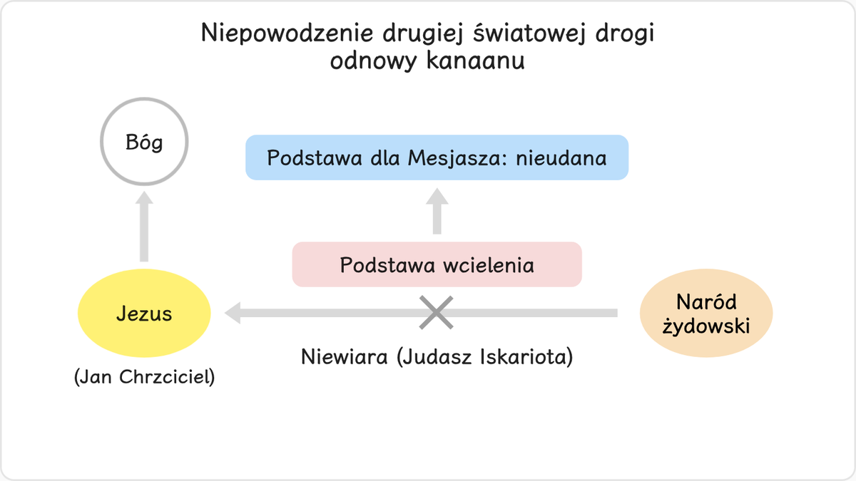 Szatan zaatakował Jezusa, działając głównie przez przywódców żydowskich, arcykapłanów i uczonych w Piśmie, którzy nie…