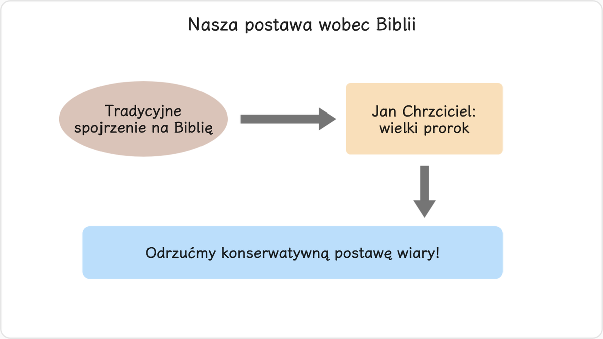 Aż do dnia dzisiejszego nikt nie odkrył tej tajemnicy: brak wiary Jana Chrzciciela doprowadził do ukrzyżowania Mesjasza.