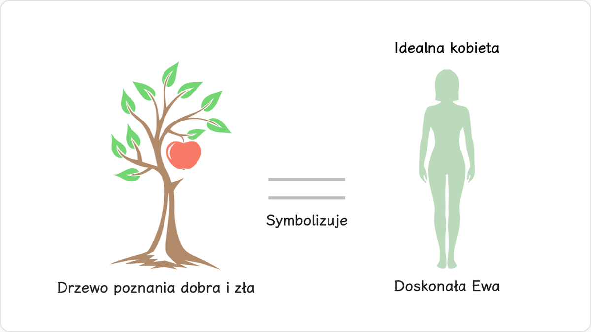 1.1.2 Drzewo poznania dobra i zła
