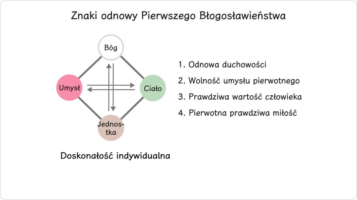 4.1 Znaki świadczące o odnowie pierwszego błogosławieństwa