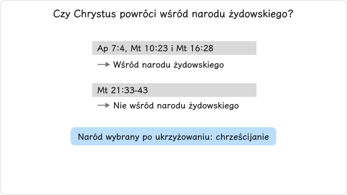 Niektórzy chrześcijanie uważają, że Chrystus ponownie przyjdzie do narodu żydowskiego.