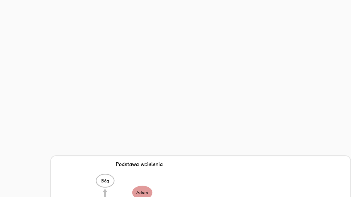 Gdyby Kain wypełnił warunek odszkodowania do usunięcia upadłej natury, Bóg z radością przyjąłby jego ofiarę.