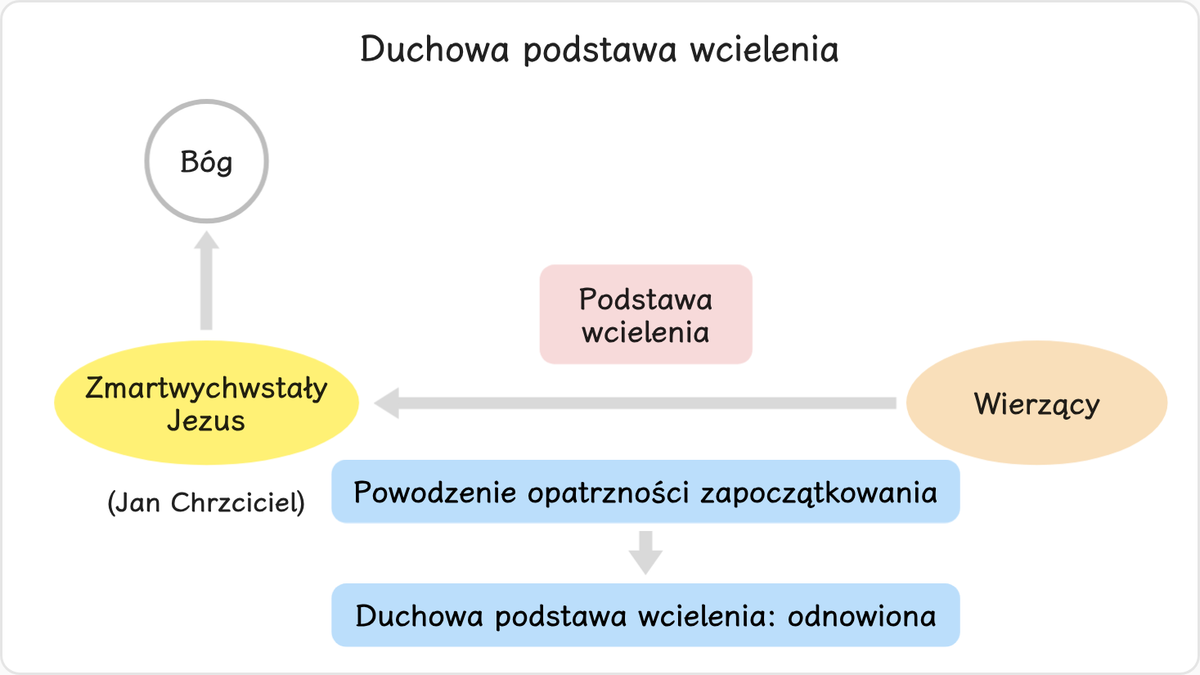 Ukazując się uczniom po zmartwychwstaniu, Jezus spełnił warunek odszkodowania do oddzielenia się od Szatana oparty o liczbę…