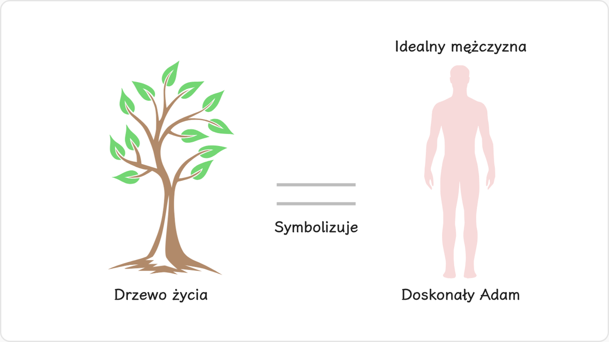 1.1.1 Drzewo życia