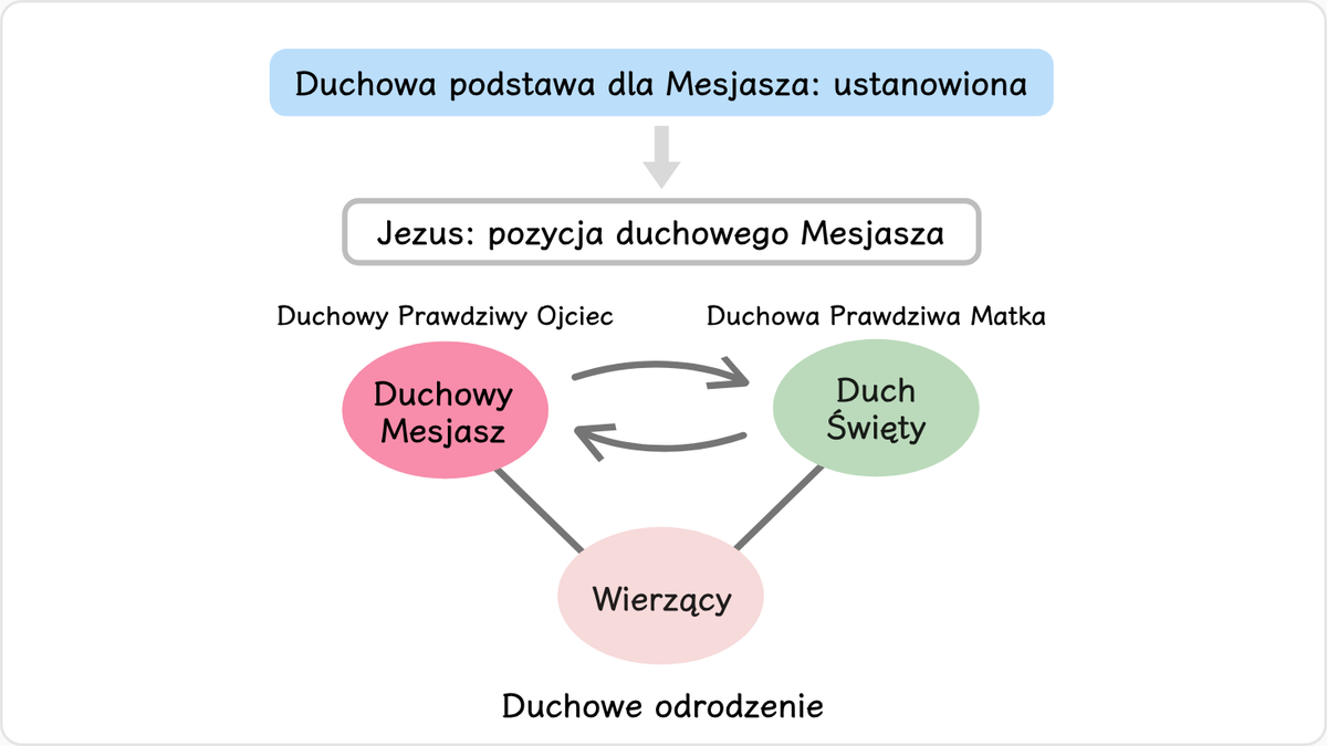 Dzięki temu, że wierzyli w Jezusa i byli gotowi pójść za nim za cenę własnego życia, apostołowie ustanowili duchową podstawę…