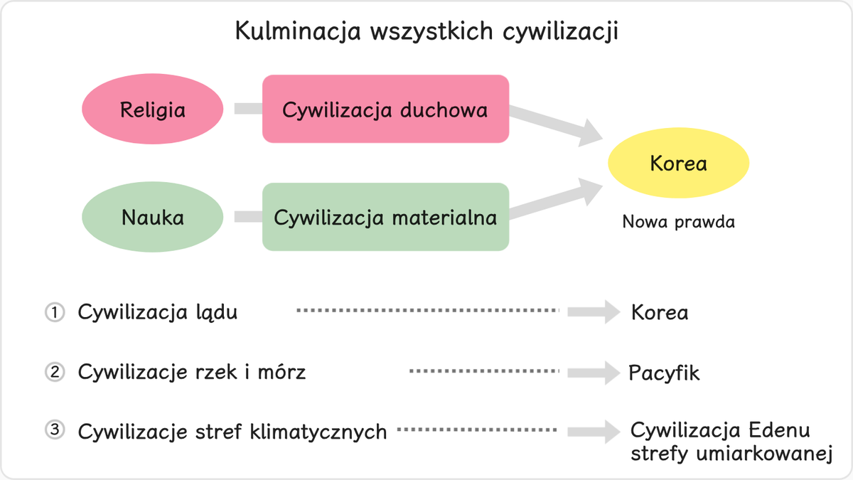 Duchowe i materialne aspekty cywilizacji powstałych na gruncie religii i nauki, które rozkwitły na całym świecie, zostaną…