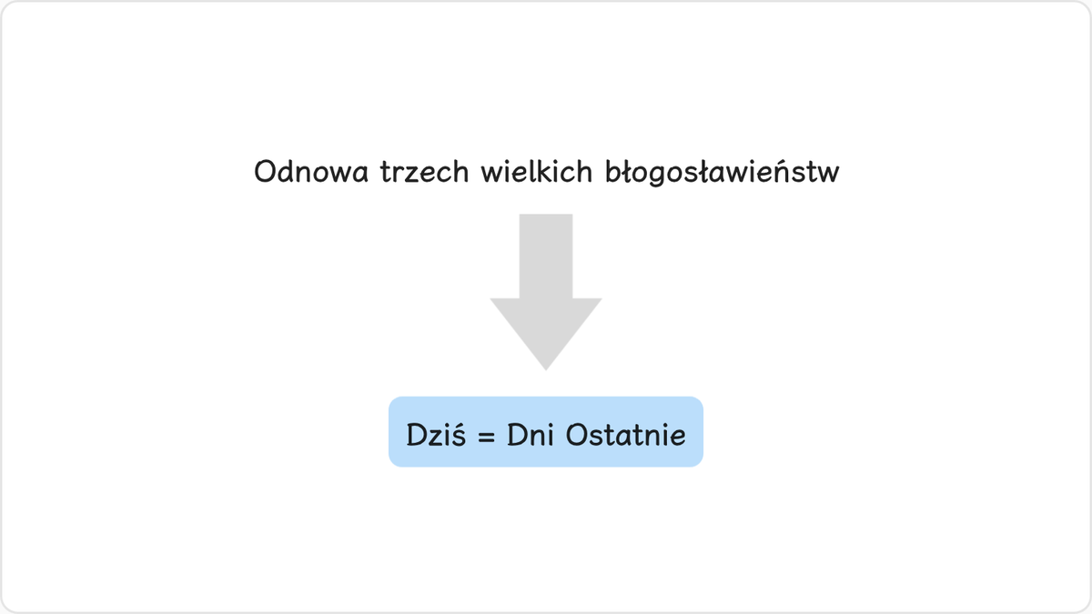 Odnowa trzech wielkich błogosławieństw