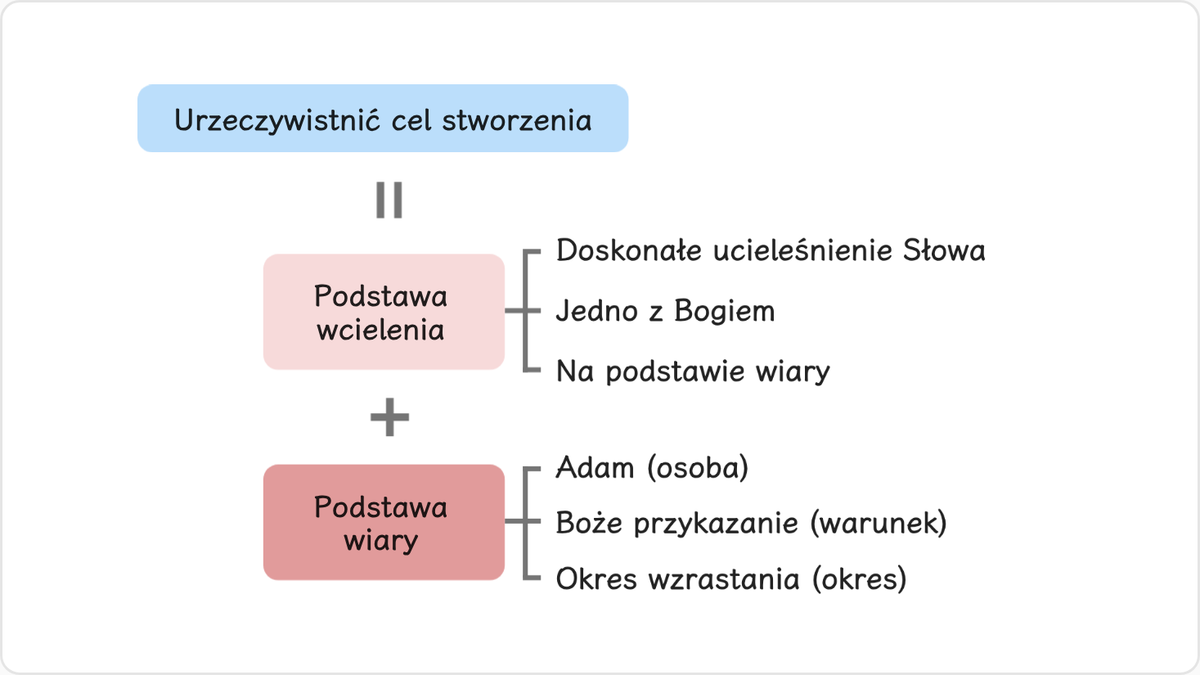 1.2 Podstawa Przyjęcia Mesjasza