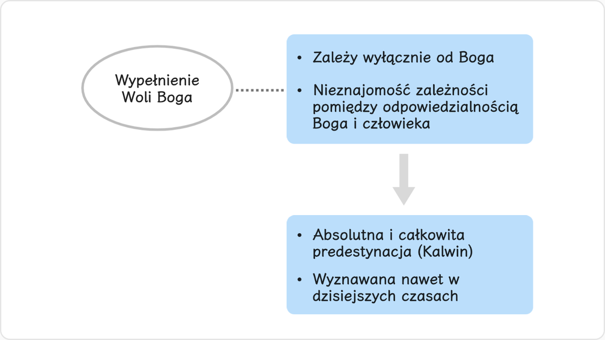 Doktrynę absolutnej predestynacji propagowało wielu religijnych ludzi, z których najbardziej znany jest Jan Kalwin.