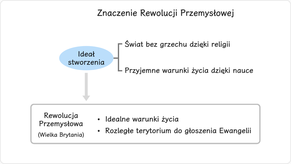 Boży ideał stworzenia nie może zostać urzeczywistniony przez samo tylko uwolnienie świata od grzechu.