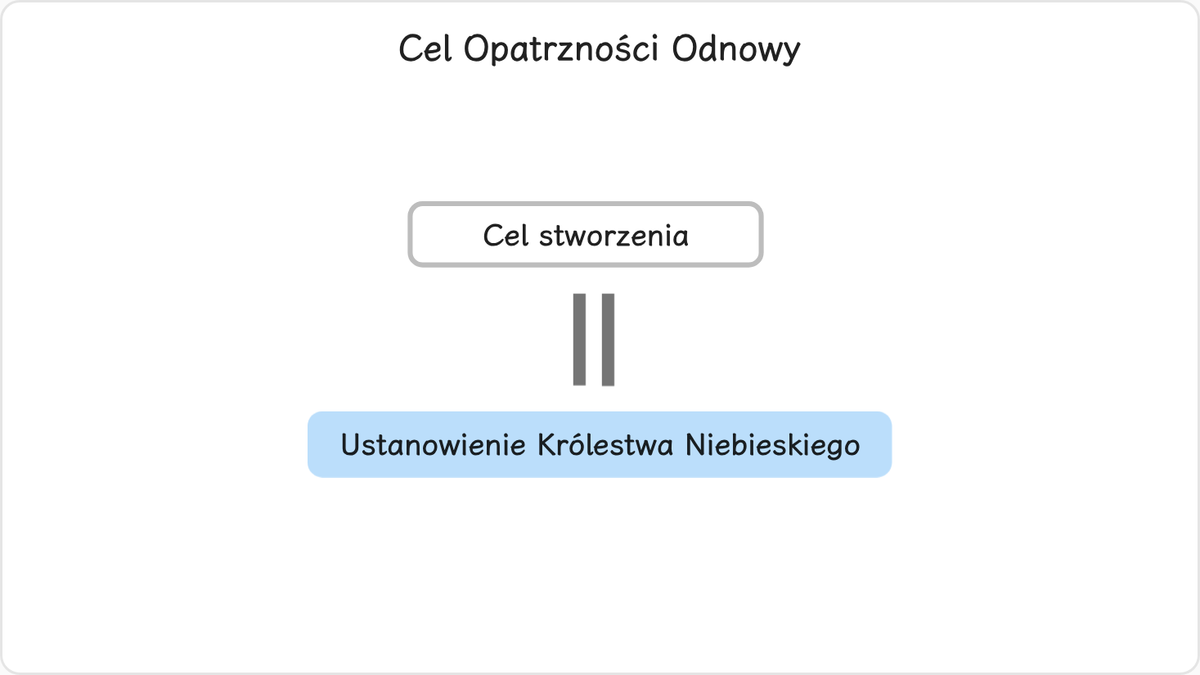 2.2 Cel opatrzności odnowy