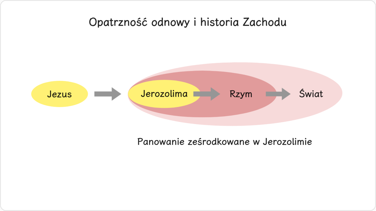 Gdyby naród żydowski przyjął Jezusa jako swego Mesjasza, wówczas Imperium Rzymskie przeszłoby na stronę Chrystusa jeszcze…