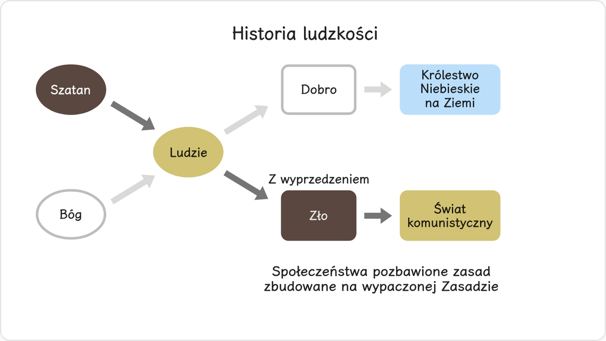 Szatan pracował dotychczas na bazie łączącej go z pierwszymi przodkami ludzkości więzi krwi;