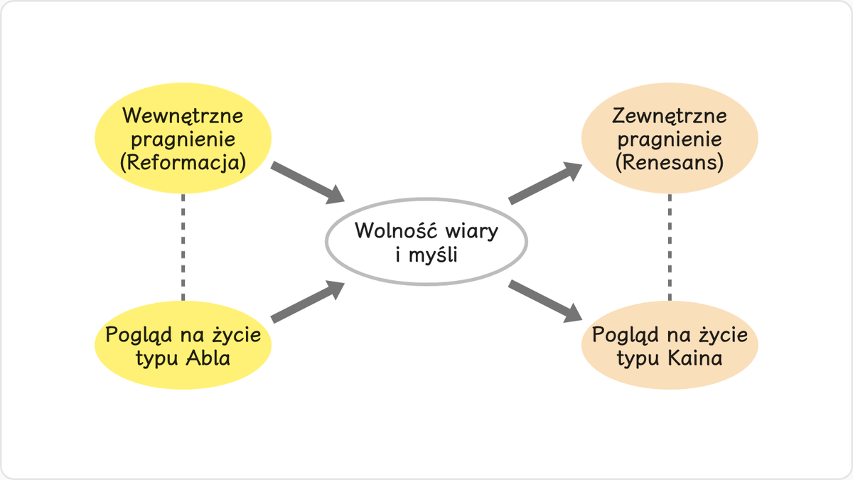 Nic nie mogło powstrzymać ludzi doby nowożytnej od dalszych intensywnych poszukiwań dróg zaspokajania wewnętrznych i…