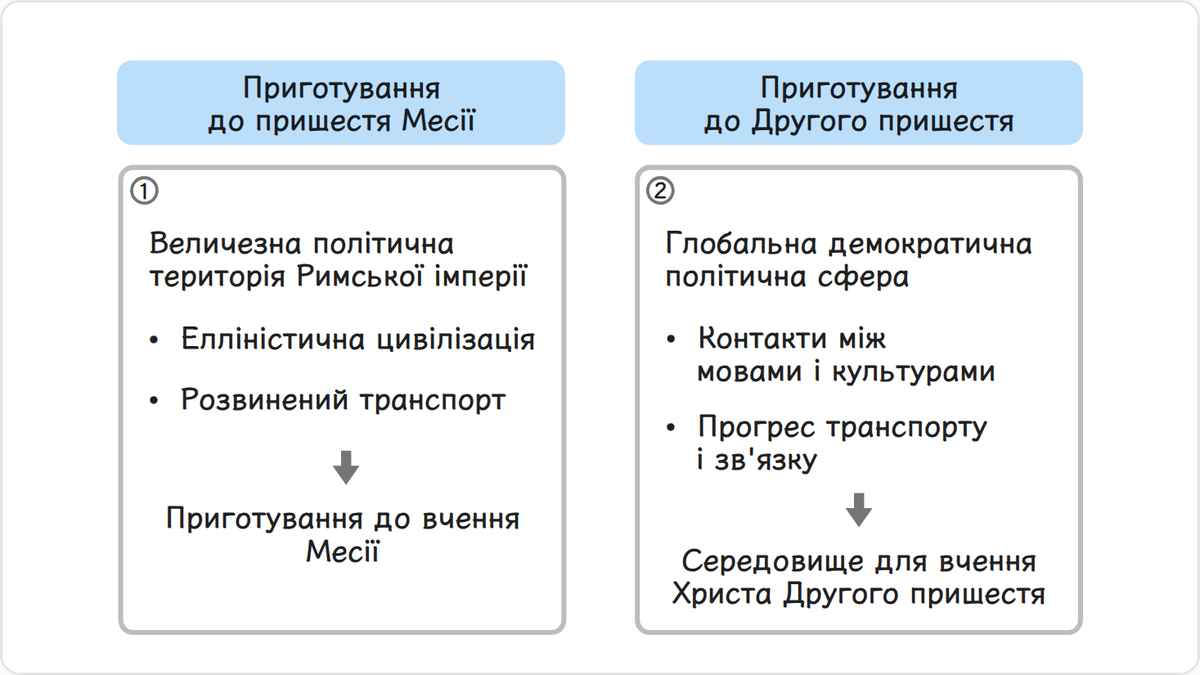 За часів Ісуса на Середземноморському узбережжі сформувалася велика політична територія, центром якої стала Римська імперія з…