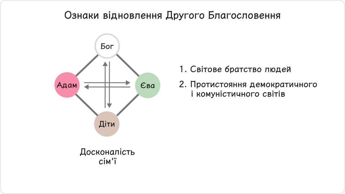 4.2. Ознаки відновлення Другого Благословення