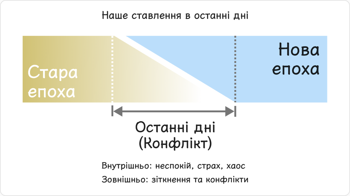 5.2. Наше ставлення в останні дні