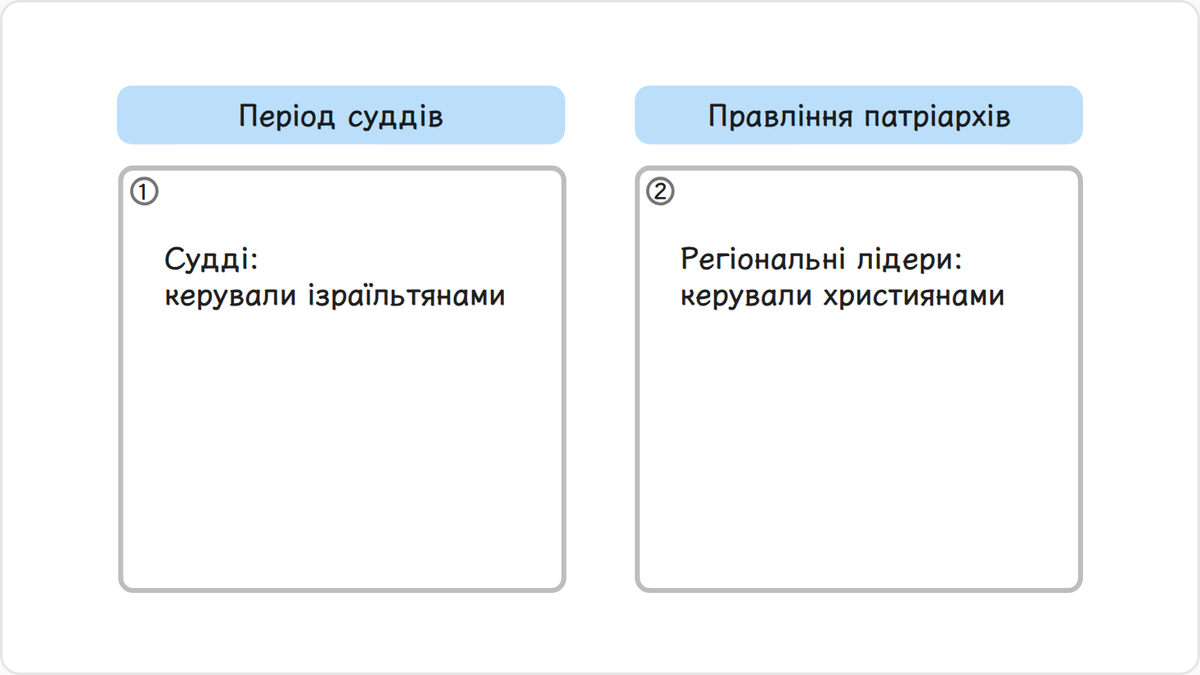 Після того як ізраїльтяни ввійшли в землю Ханаанську, 15 суддів, зокрема Самсон, Ілій та Самуїл, правили ізраїльськими…