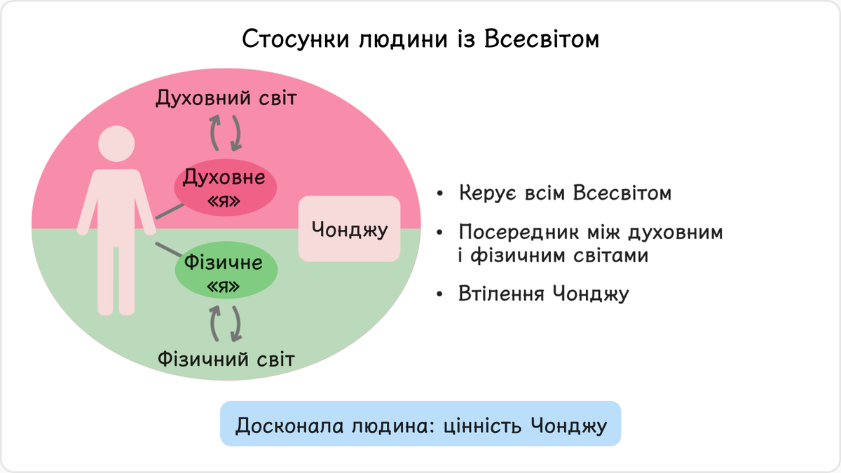 По-третє, давайте обговоримо цінність досконалої людини з точки зору її взаємостосунків зі світом творіння.